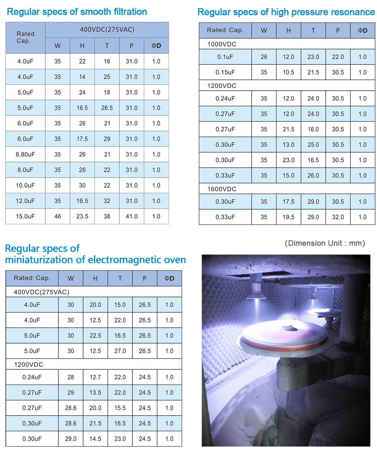 Induction Cooker Specifications Chart